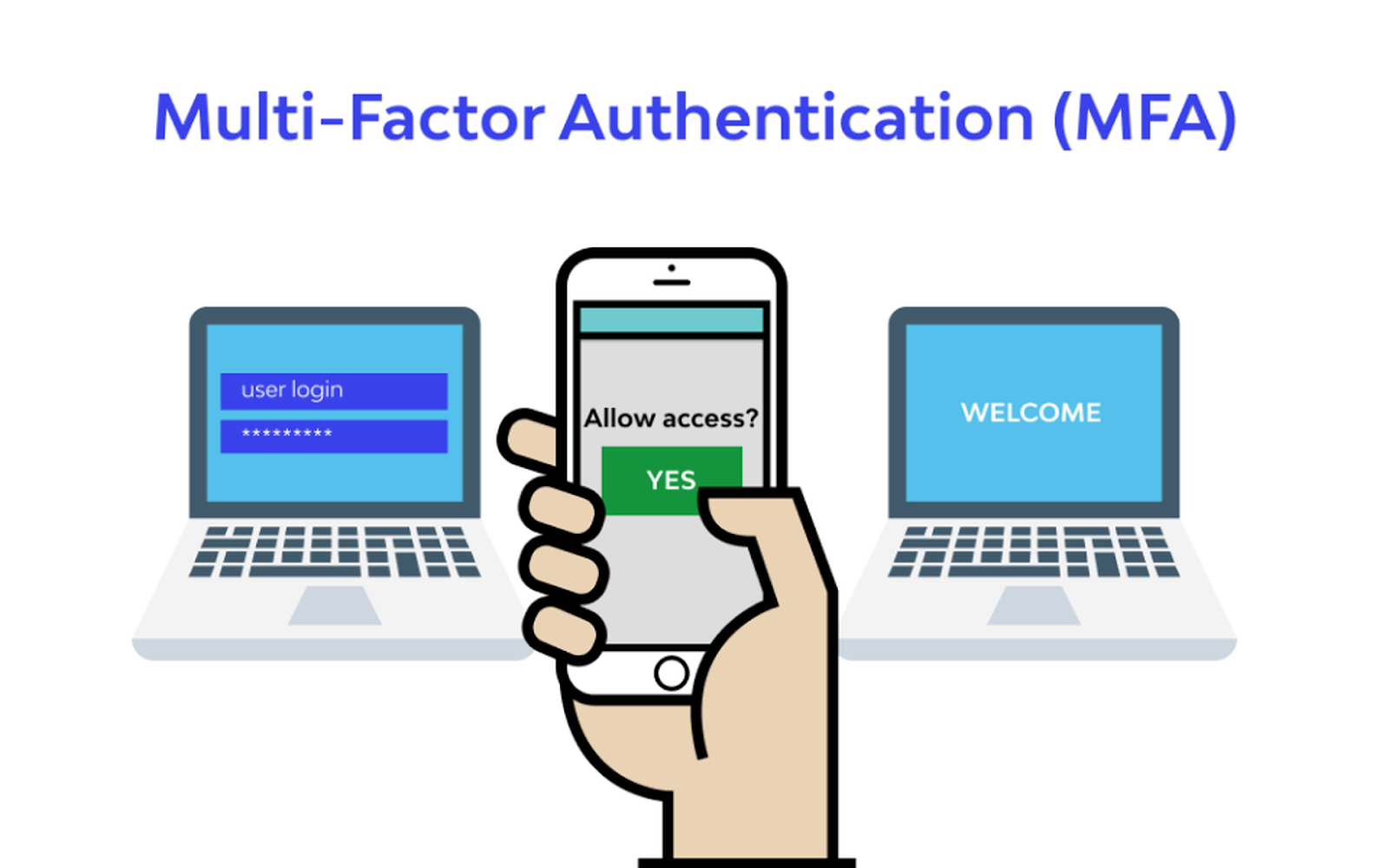 su-khac-biet-ve-bao-mat-cua-phan-mem-quan-ly-cam-do-socado-so-voi-cac-phan-mem-khac-3