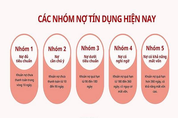 kiem-tra-no-xau-bang-cmnd-voi-2-cach-don-gian-nhat-3
