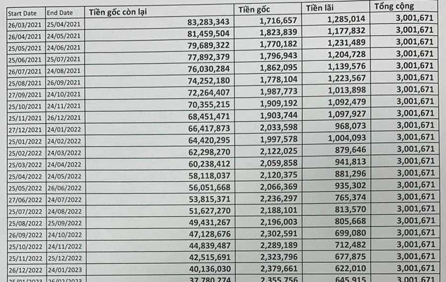 su-khac-nhau-giua-lai-suat-tren-du-no-goc-va-lai-suat-tren-du-no-giam-dan-0