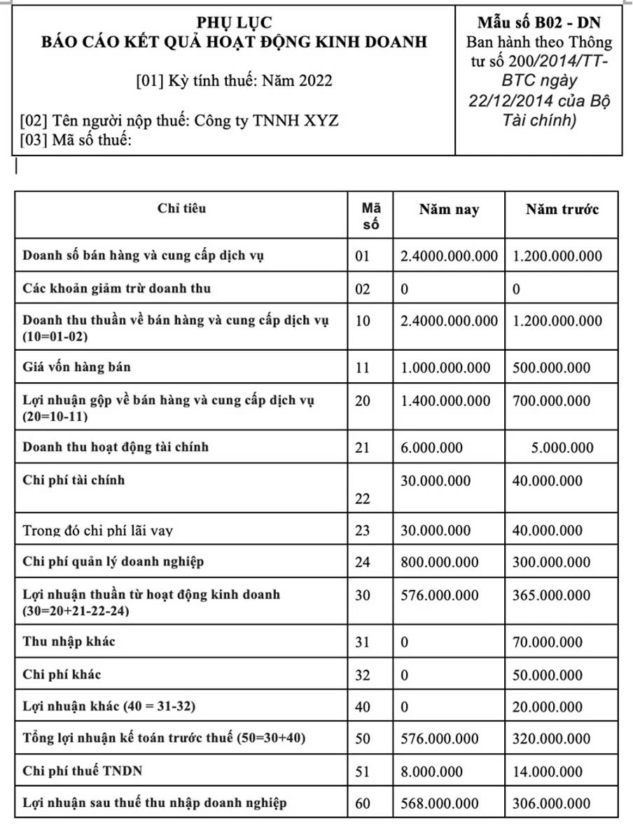 lap-bao-cao-kinh-doanh-cam-do-bang-excel-0