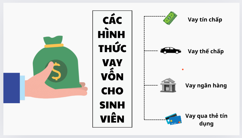 bi-quyet-vay-tien-cho-sinh-vien-lai-suat-thap-co-tien-trong-ngay-1