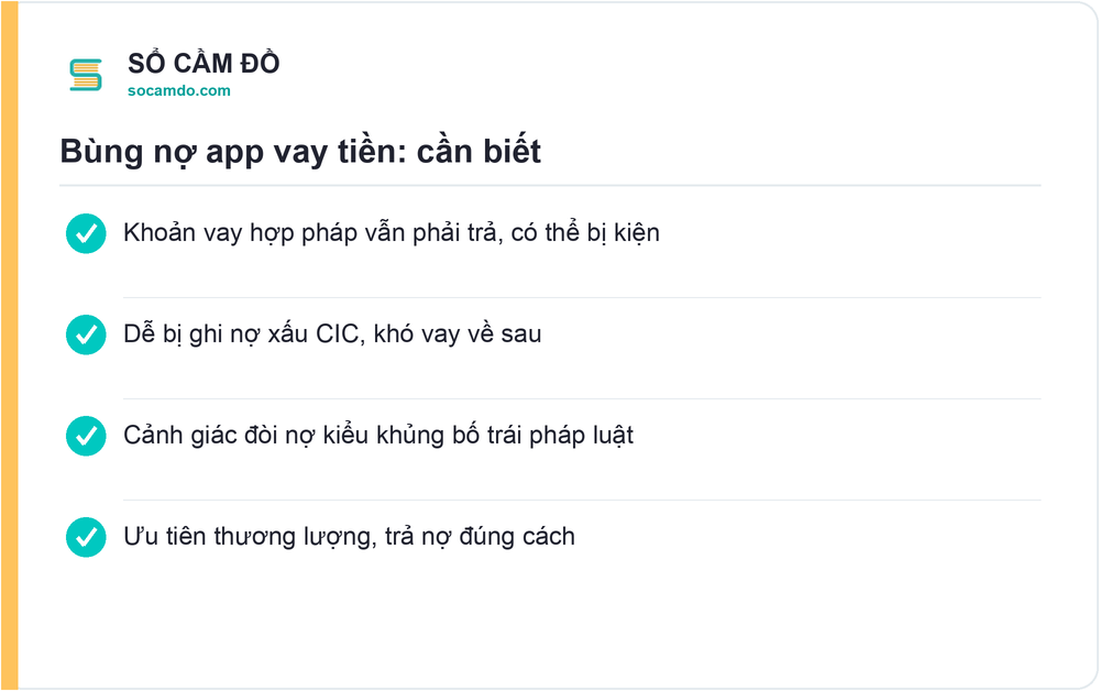 Bùng nợ app vay tiền: cần biết - Sổ Cầm Đồ