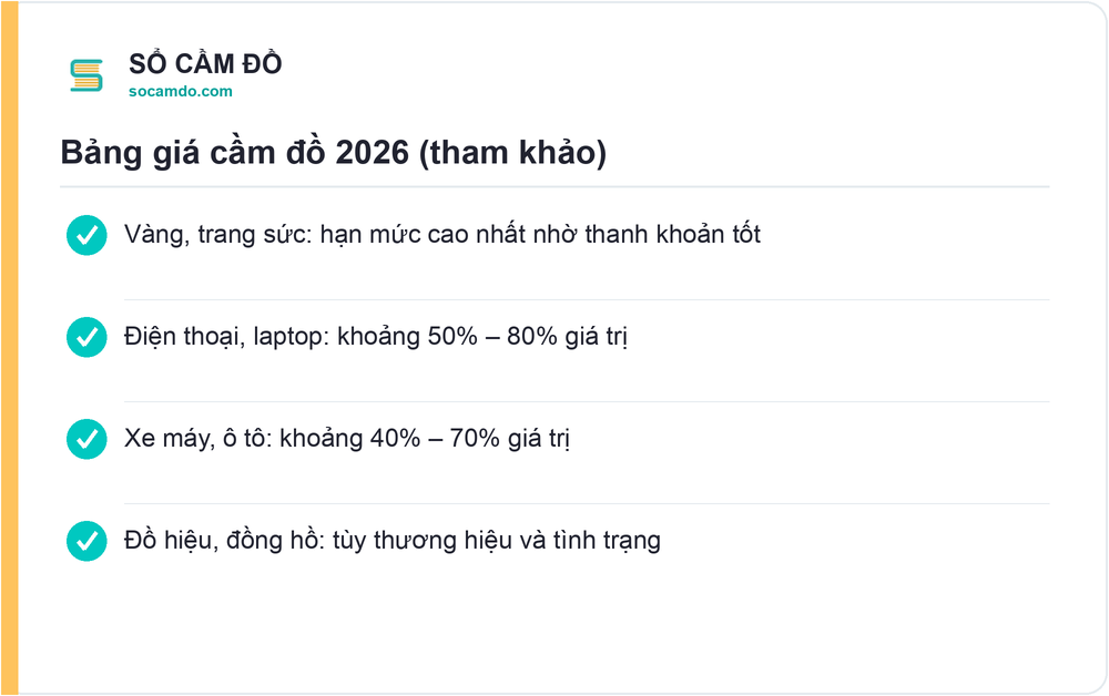 Bảng giá cầm đồ 2026 (tham khảo) - Sổ Cầm Đồ